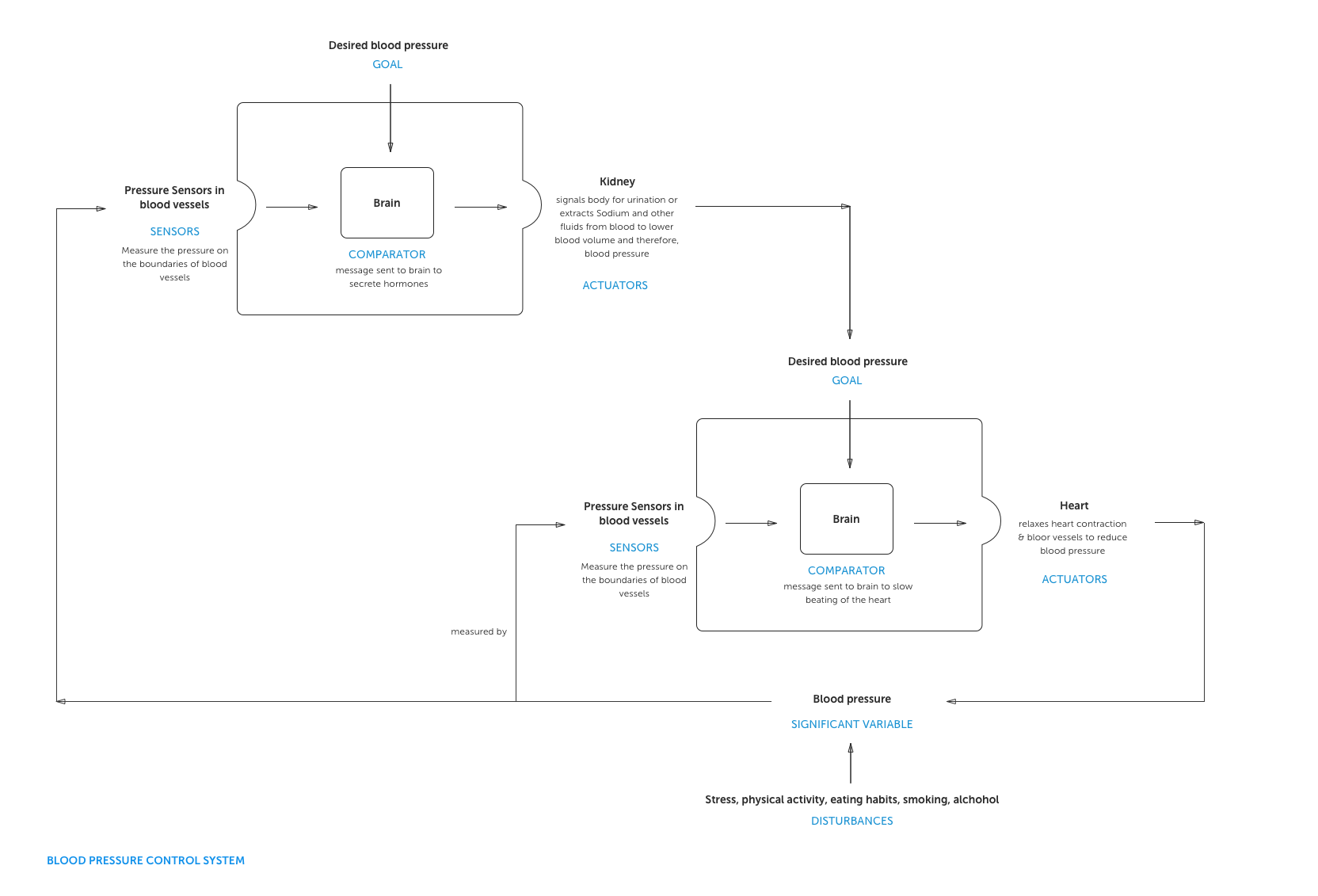Aircraft animation explaining pitch